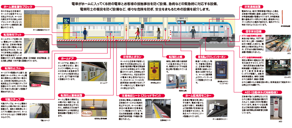地下鉄の安全をまもる人と設備の紹介展