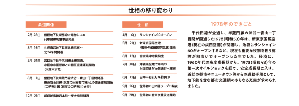 千代田線全通　半蔵門線開通　40周年