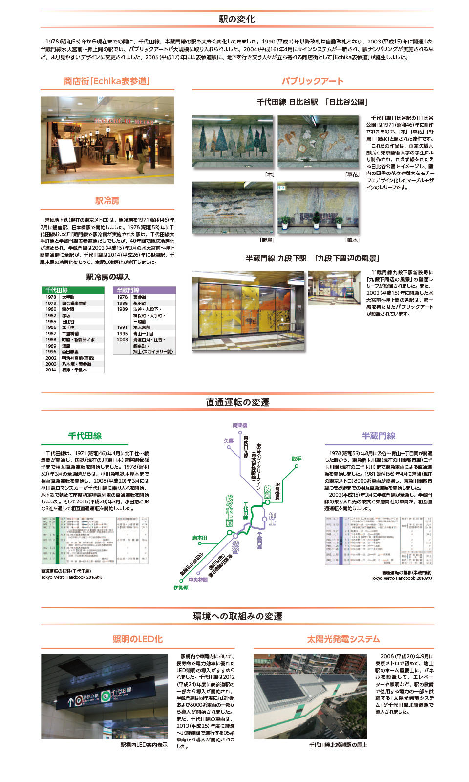 千代田線全通　半蔵門線開通　40周年展