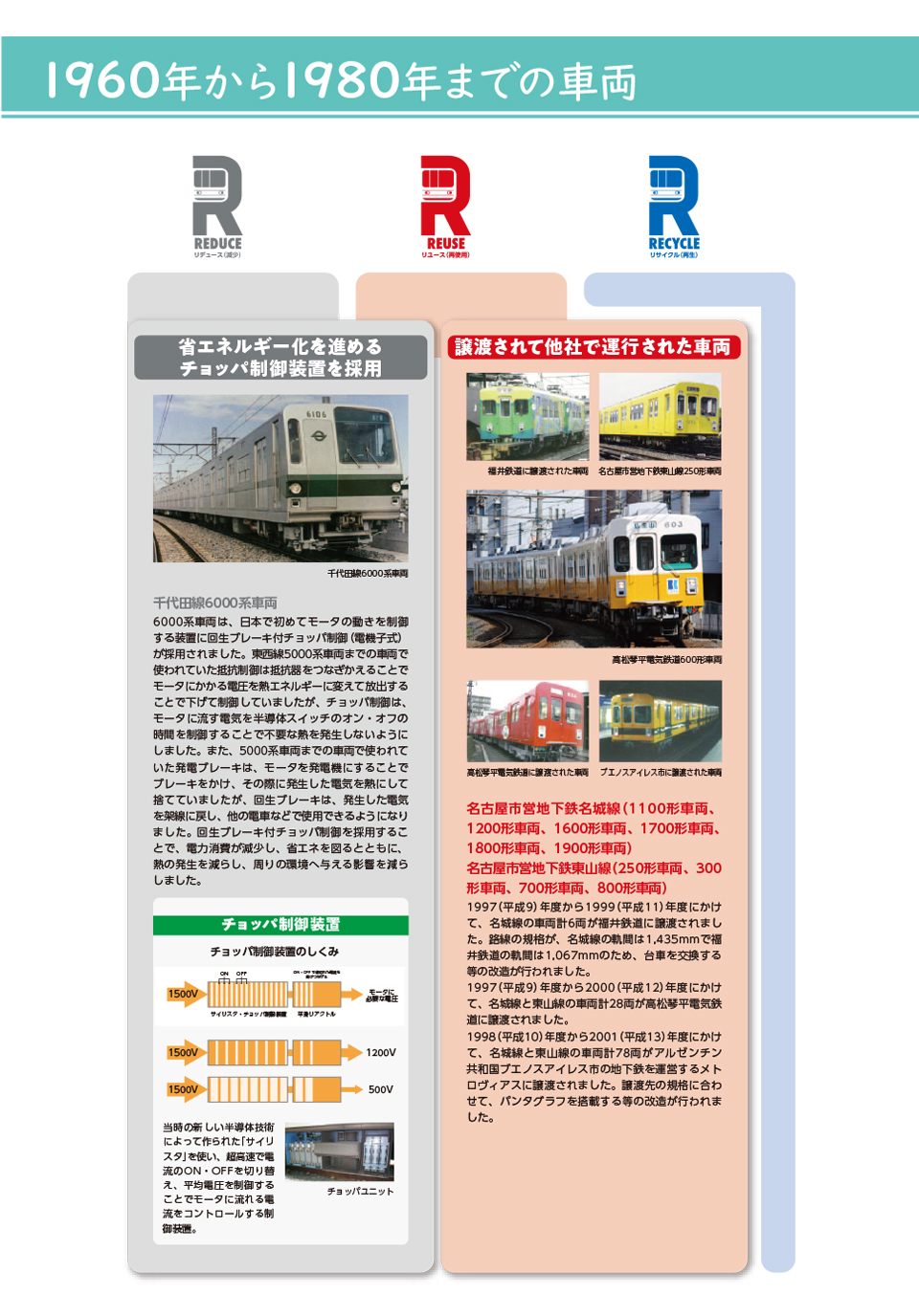 地下鉄博物館特別展「地下鉄の環境展」