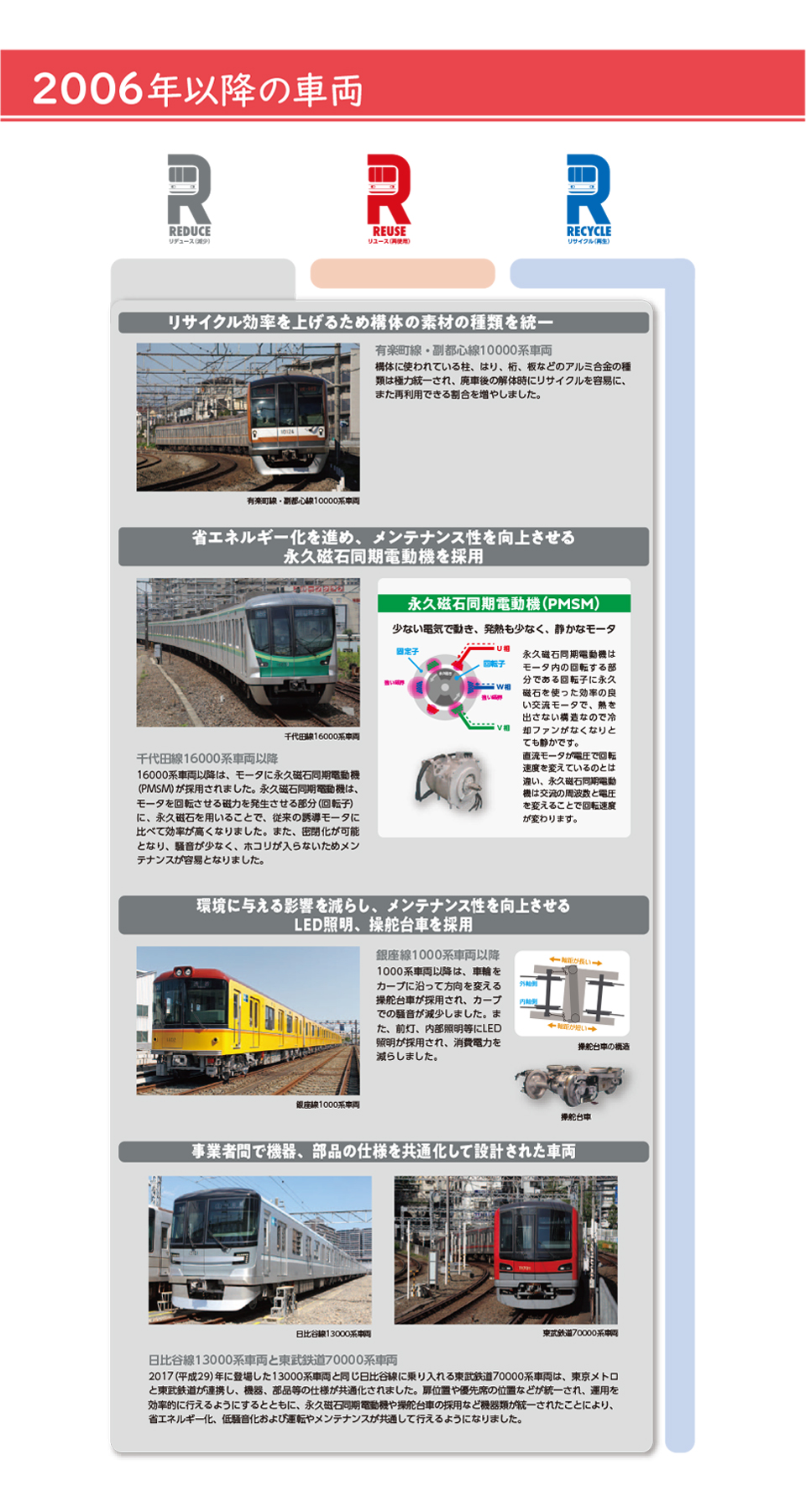 地下鉄の環境展