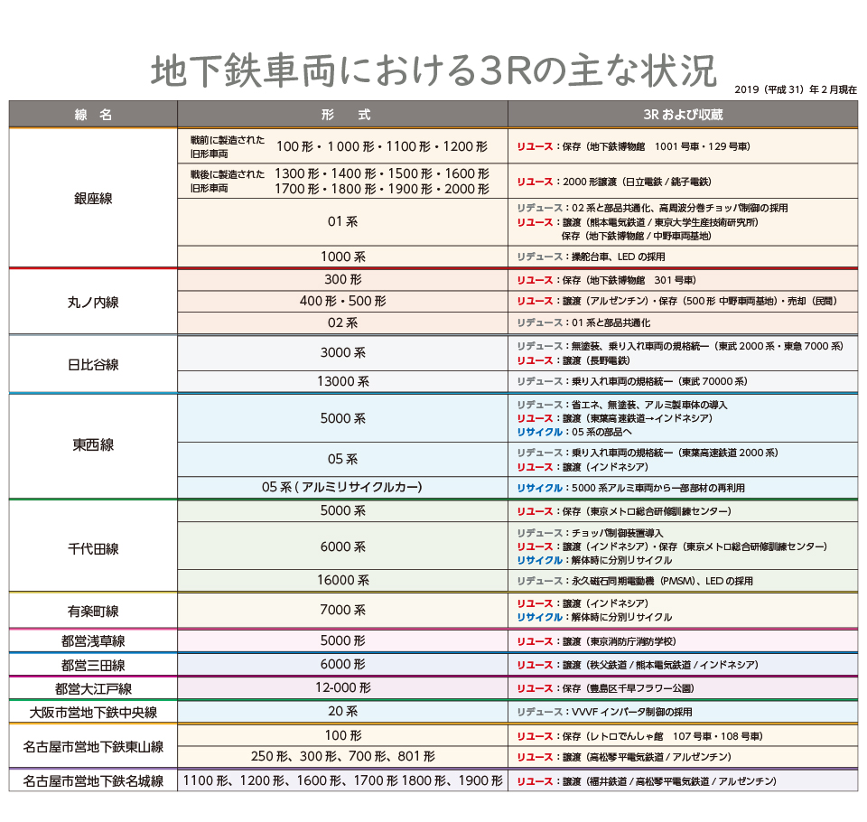 地下鉄の環境展